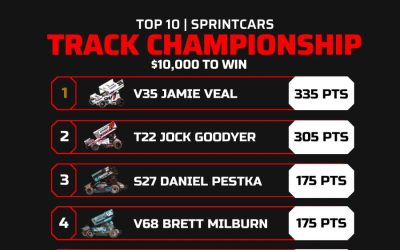 TRACK CHAMPIONSHIP UPDATE