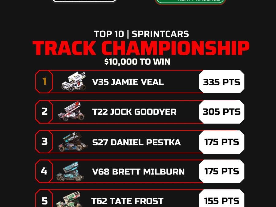 TRACK CHAMPIONSHIP UPDATE