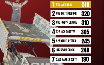 TRACK CHAMPIONSHIP UPDATE